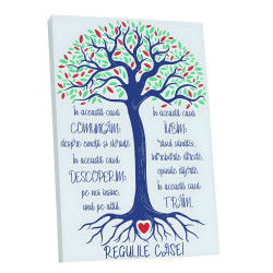 Tablou canvas Regulile casei, SimplyArt, standard, panza + sasiu lemn de brad, 30 x 50 cm